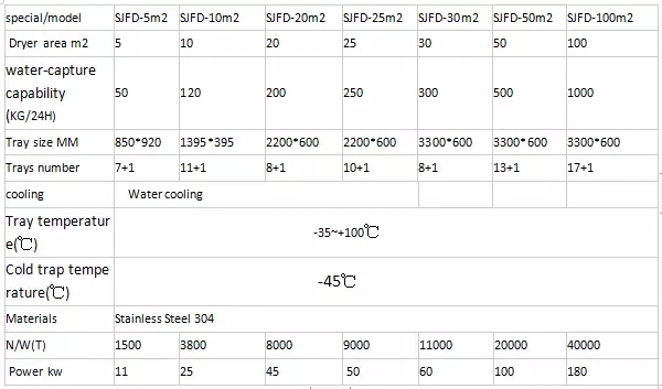 SJFD series parameter.jpg