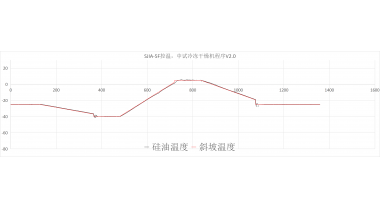 優(yōu)化冷凍干燥機(jī)的控溫軟件