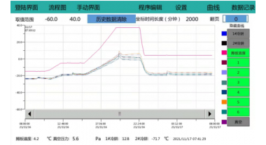 雙冷阱凍干機(jī):能耗經(jīng)濟(jì)型和提高效率